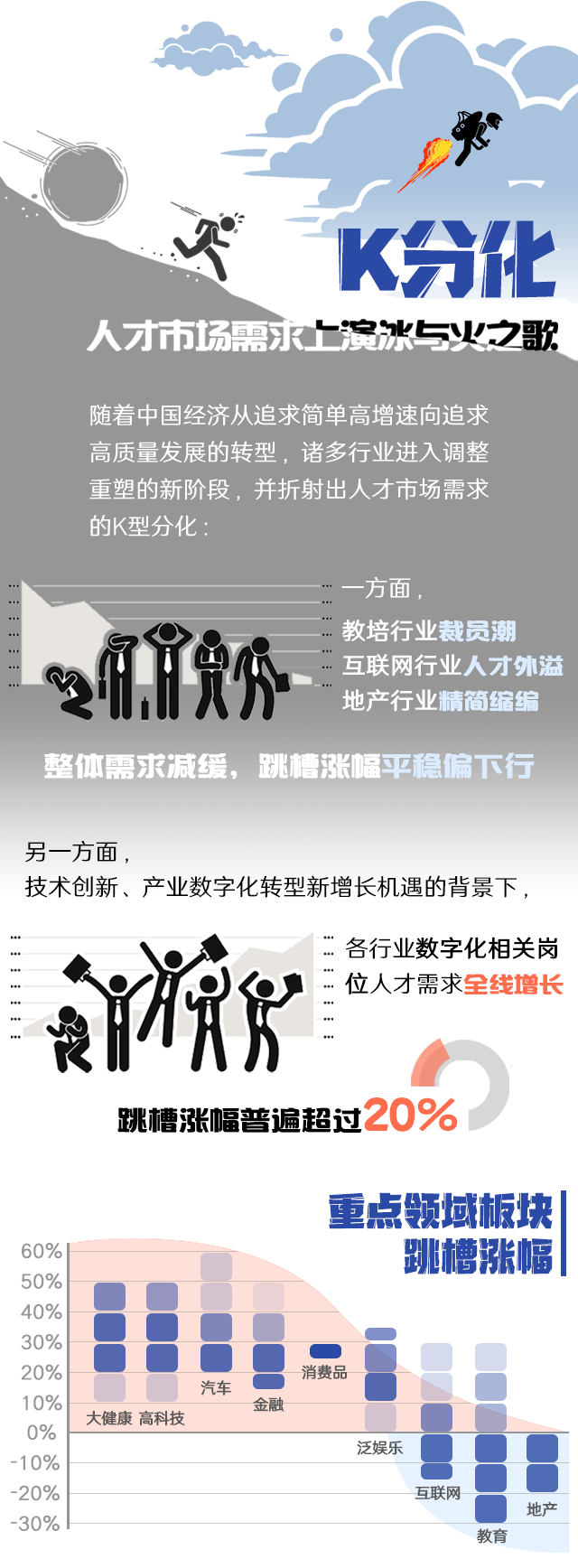 VSPORTS(中国)国际《2022人才市场洞察及薪酬指南》核心发现