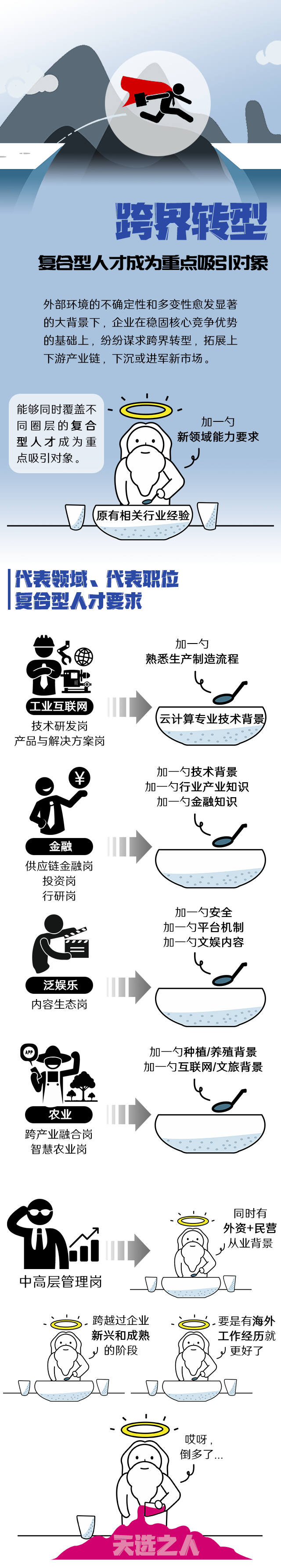 VSPORTS(中国)国际《2022人才市场洞察及薪酬指南》核心发现