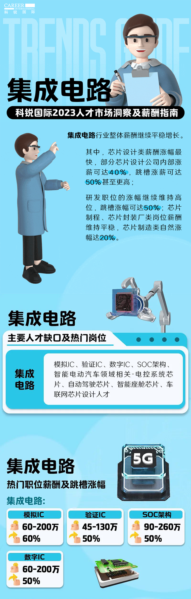 知名猎头公司VSPORTS(中国)国际薪酬报告中集成电路行业的人才市场洞察和薪酬指南