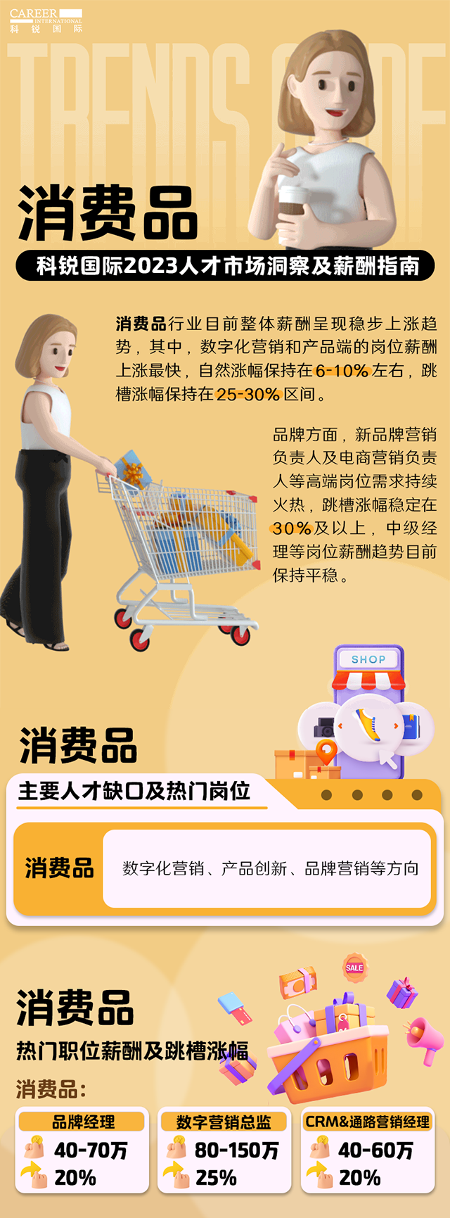 知名猎头公司VSPORTS(中国)国际发布的薪酬报告——《2023人才市场洞察及薪酬指南-消费品篇》