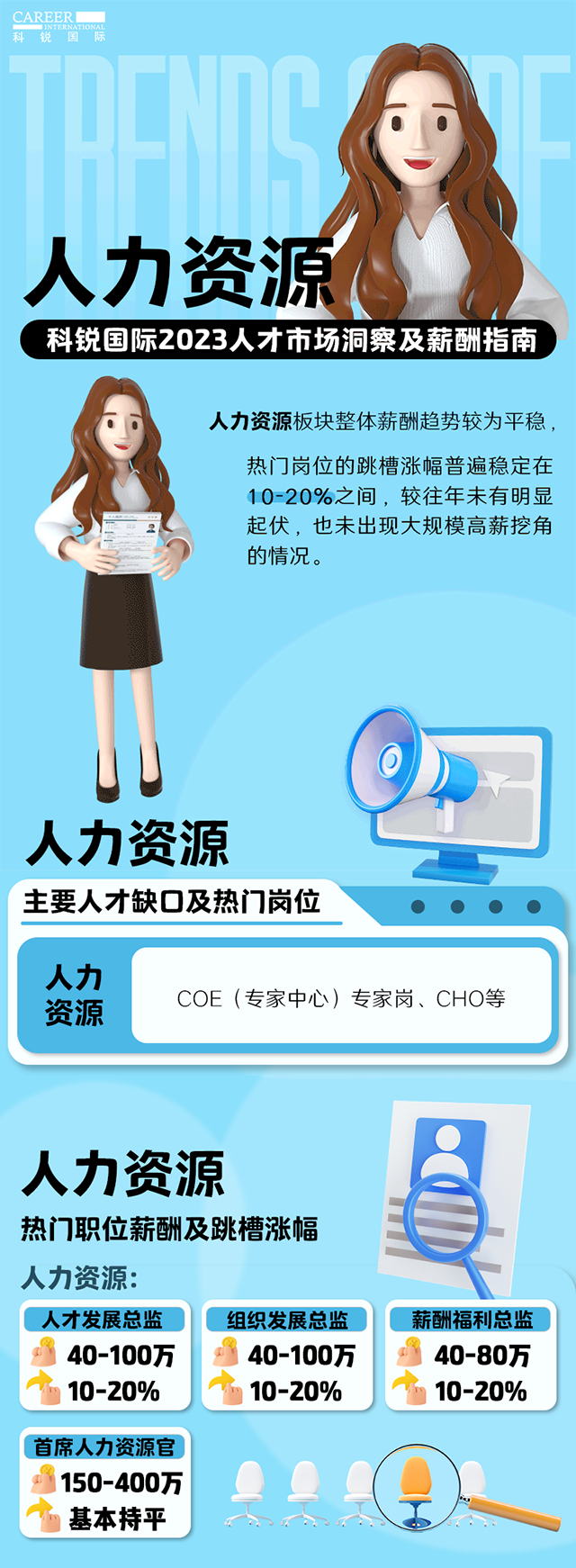 知名猎头公司VSPORTS(中国)国际陆续在第11年发布薪酬报告——《2023人才市场洞察及薪酬指南-人力资源篇》