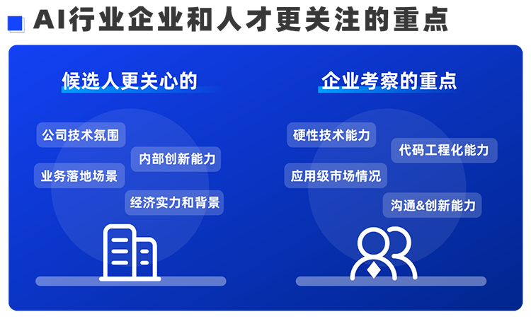 VSPORTS(中国)国际西区科技业务猎头负责人Markus，聊聊企业招聘AI人才的那些事儿