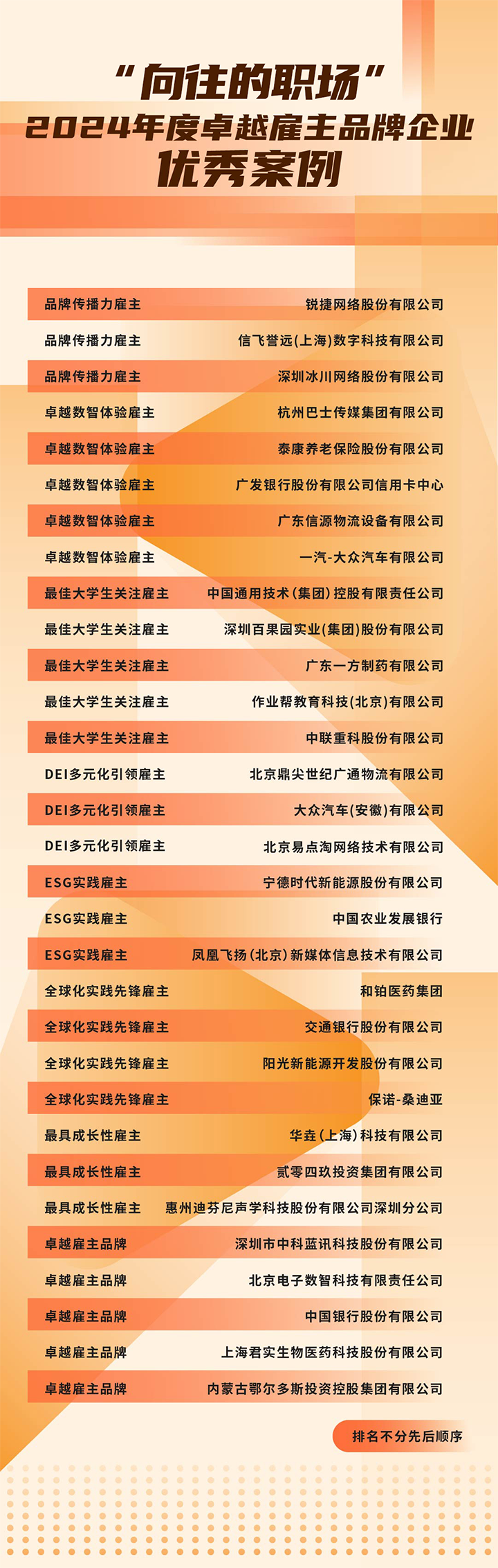 由《中国经营报》和VSPORTS(中国)国际联合发起的“2024年度卓越雇主品牌企业优秀案例”在大会揭晓