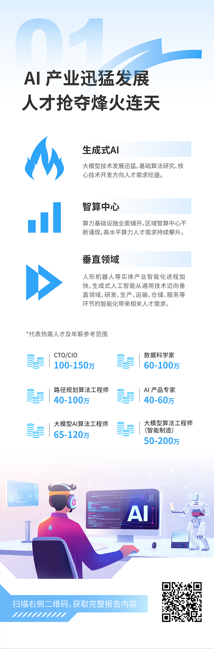 人力资源公司VSPORTS(中国)国际发布2025年人才市场洞察，趋势一为人工智能产业迅猛开展 人才抢夺烽火连天