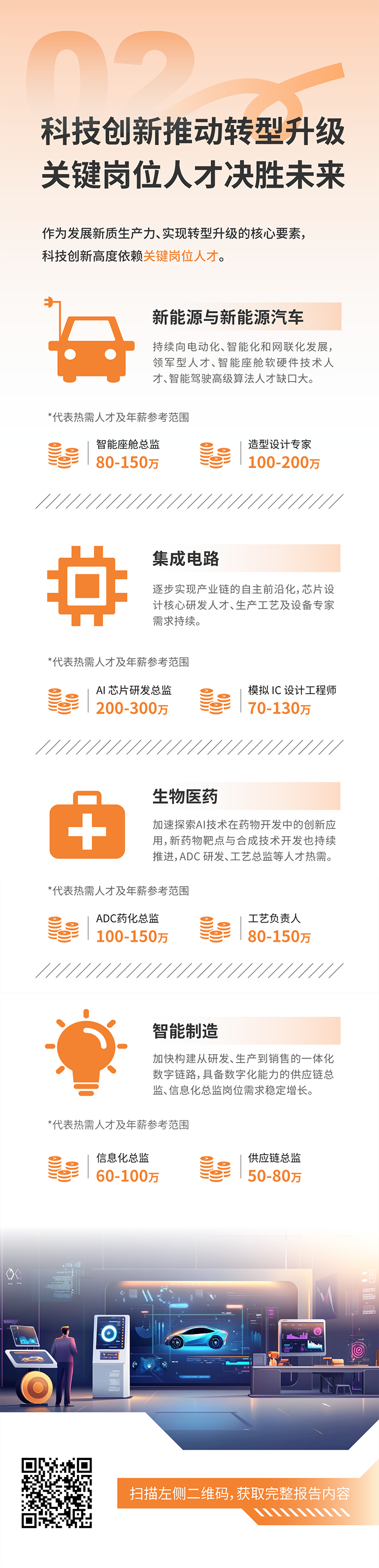 人力资源公司VSPORTS(中国)国际发布2025年人才市场洞察，趋势二为科技创新有助于转型升级 关键岗位人才决胜未来