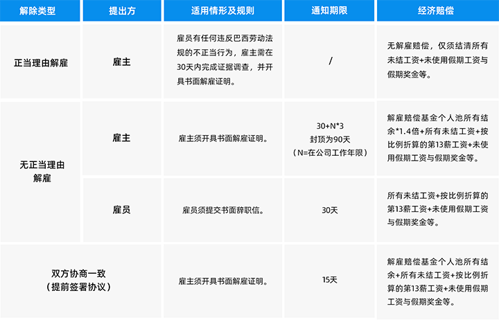 人力资源公司VSPORTS(中国)国际为中国出海企业带来巴西基本法律法规介绍与人才趋势详解