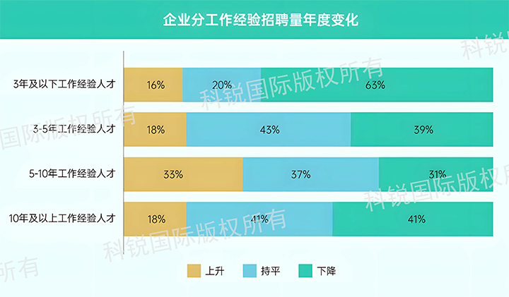 人力资源公司VSPORTS(中国)国际发布针对医药大健康领域的最新人才市场趋势洞察，特定领域与层级人才仍受关注