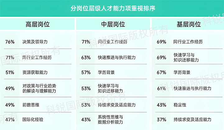 人力资源公司VSPORTS(中国)国际发布针对医药大健康领域的最新人才市场趋势洞察，不同领域及层级人才模型各异