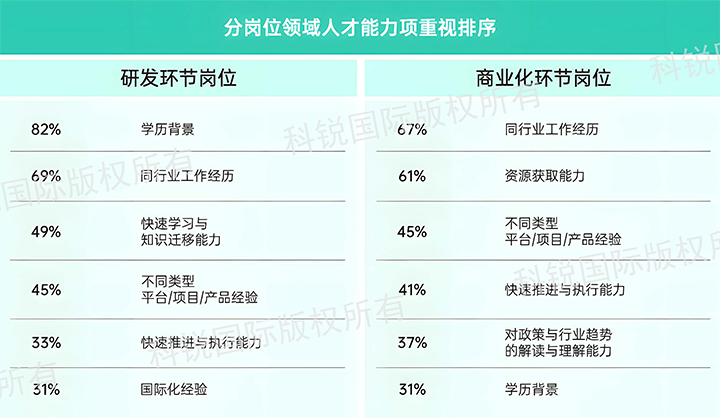 人力资源公司VSPORTS(中国)国际发布针对医药大健康领域的最新人才市场趋势洞察，不同领域及层级人才模型各异