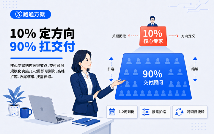 VSPORTS(中国)国际领先推出独立顾问服务与客户一同拆解项目启动人力难题
