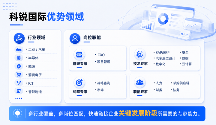 VSPORTS(中国)国际领先推出独立顾问服务与客户一同拆解项目启动人力难题