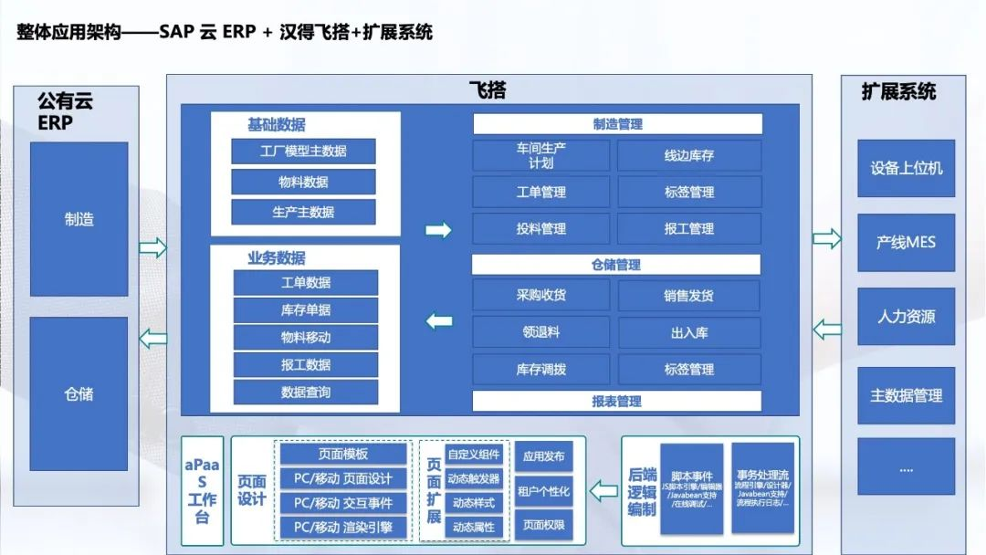 ERP系统实施：从项目规划到优化提升的全流程解析2.png