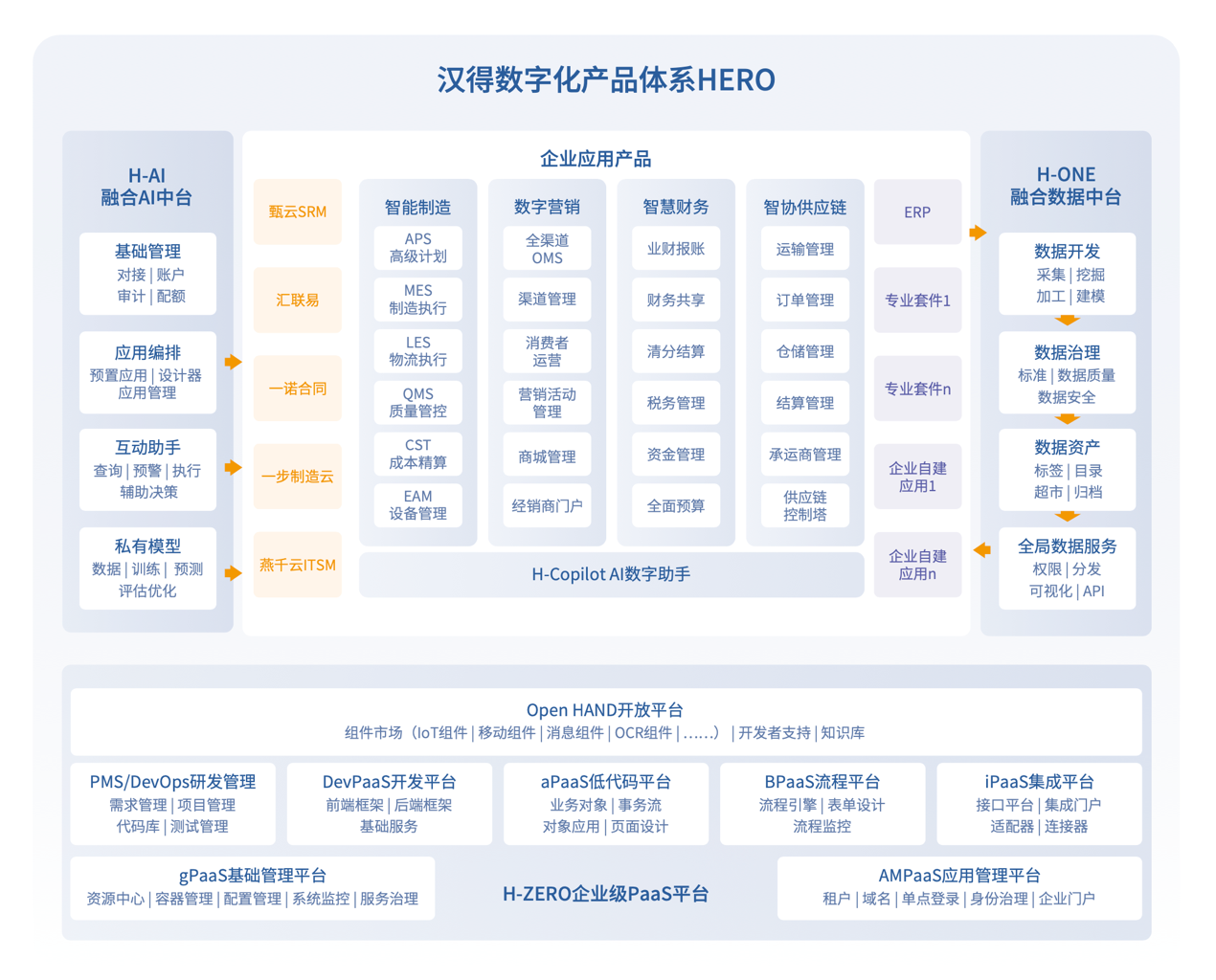 Erp系统实施：企业数字化转型的关键路径与挑战应对1.png